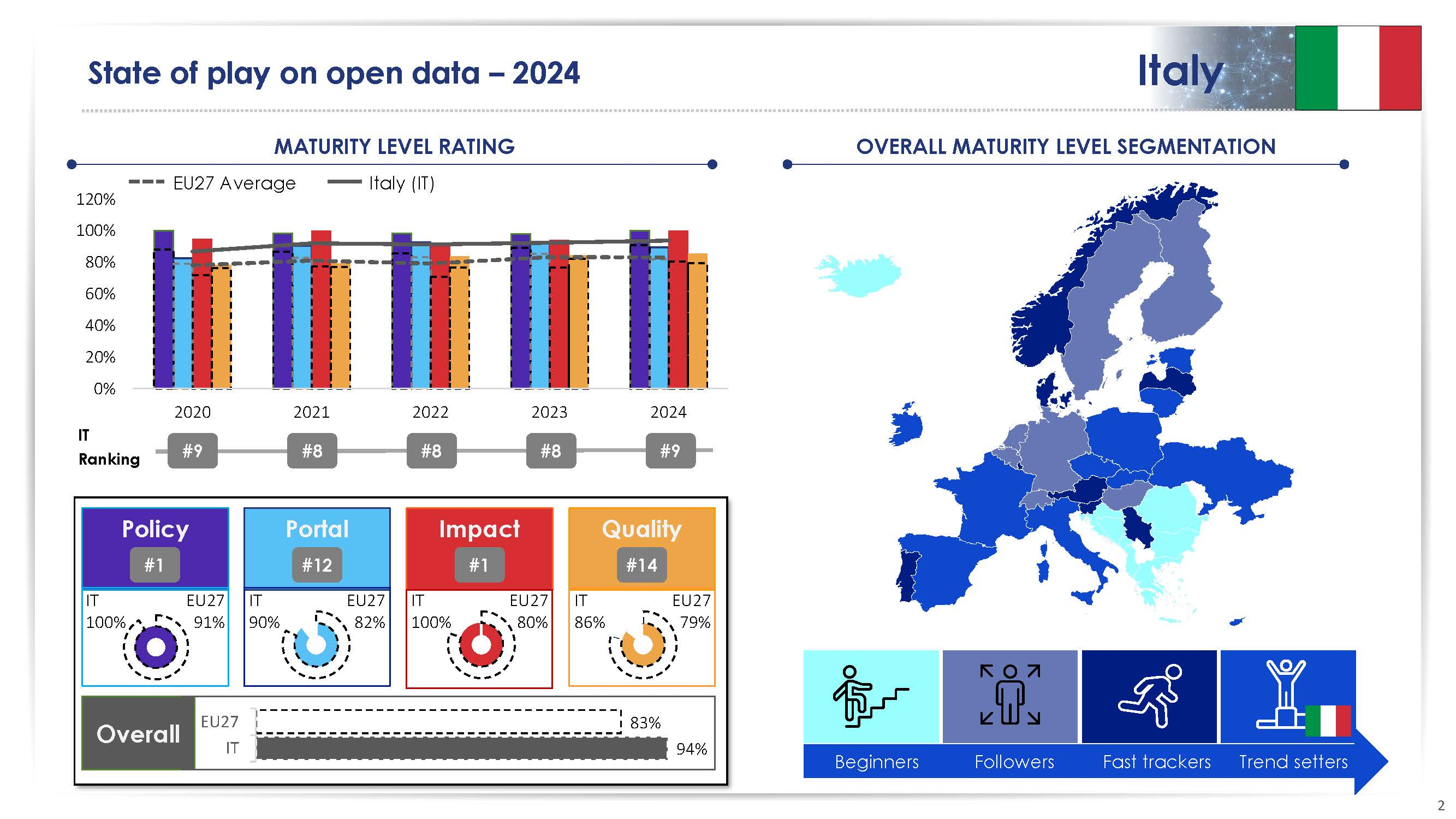 ODMR 2024 factsheet Italia ODMR 2024